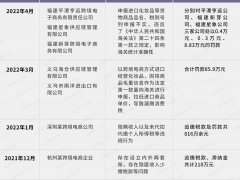 跨境美妆的春天结束了