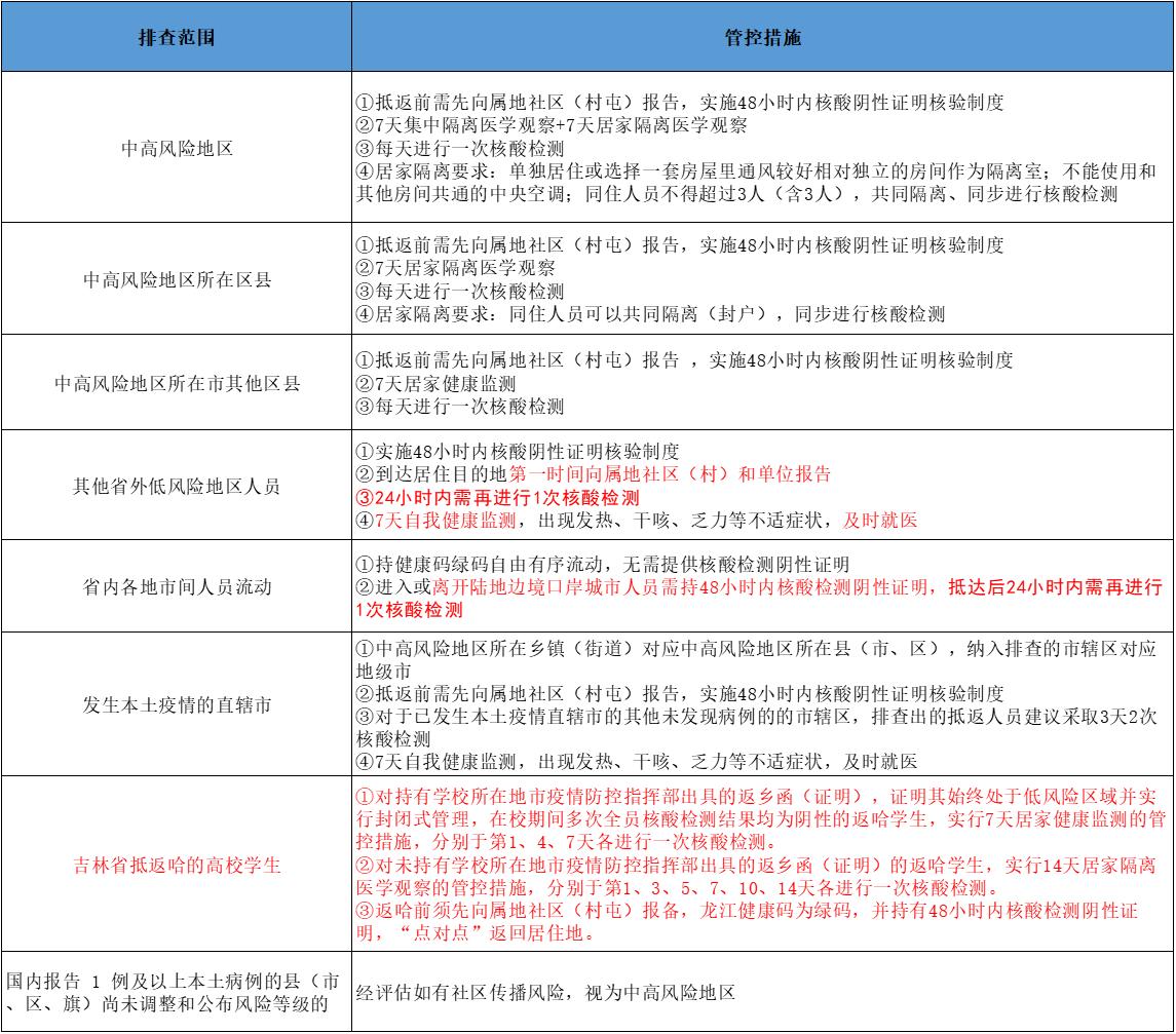扫一扫在手机打开当前页