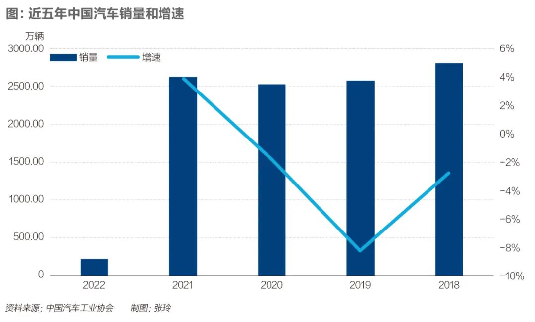 ▲&nbsp;图源公开资料整理&nbsp;制图：张玲