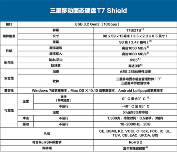 最高读取1050MB/s！一图看懂三星T7 Shield移动SSD：999元起