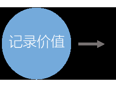 元年研究院深度解读：以财务数字化转型创建世界一流财务体系