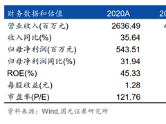 美妆赛道的投资人去研究农业了