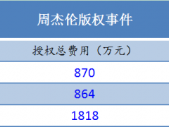 网易云音乐和腾讯音乐娱乐又掐起来了