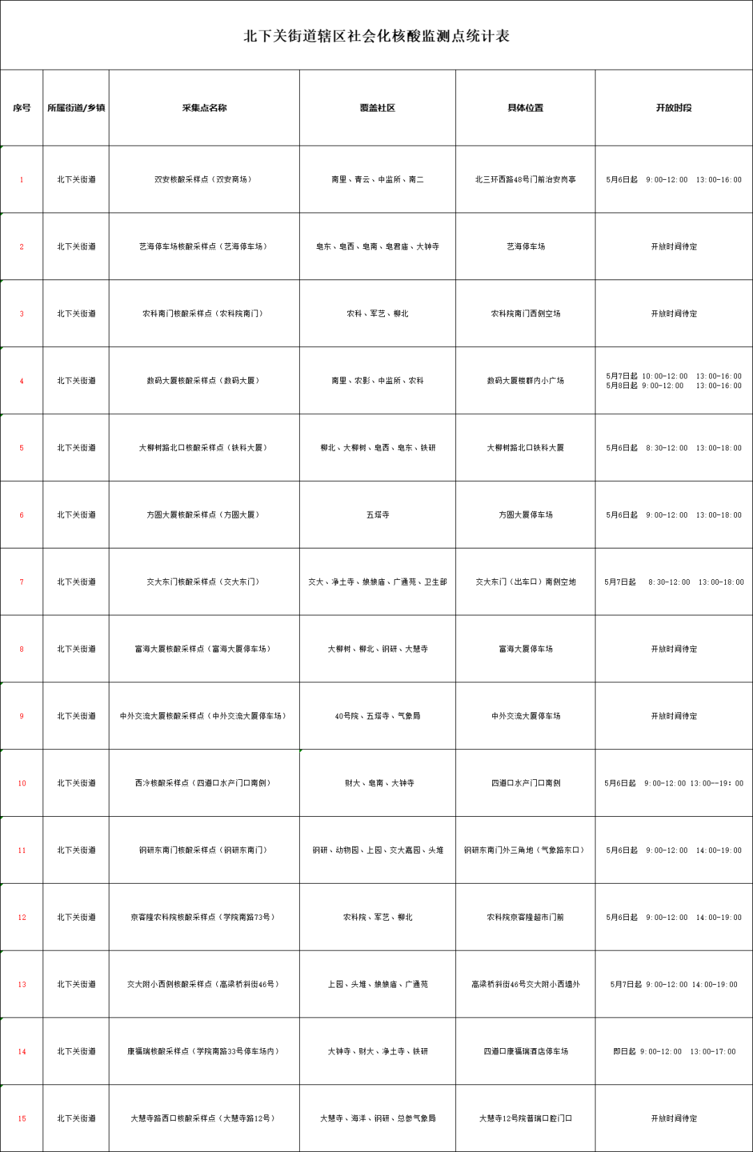 (来源:北下关街道中国农业科学院社区 微信公众号)