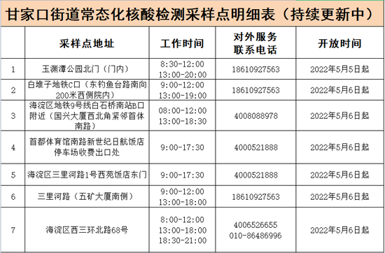 (来源:海淀甘家口微信公众号)