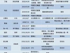 互联网大佬的时代已成过去，功成名退成潮流