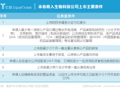 港股18A四周年启思录