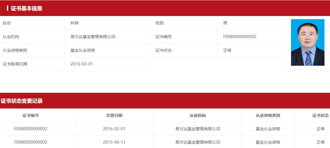 林森基金从业证书情况,来源:中基协网站
