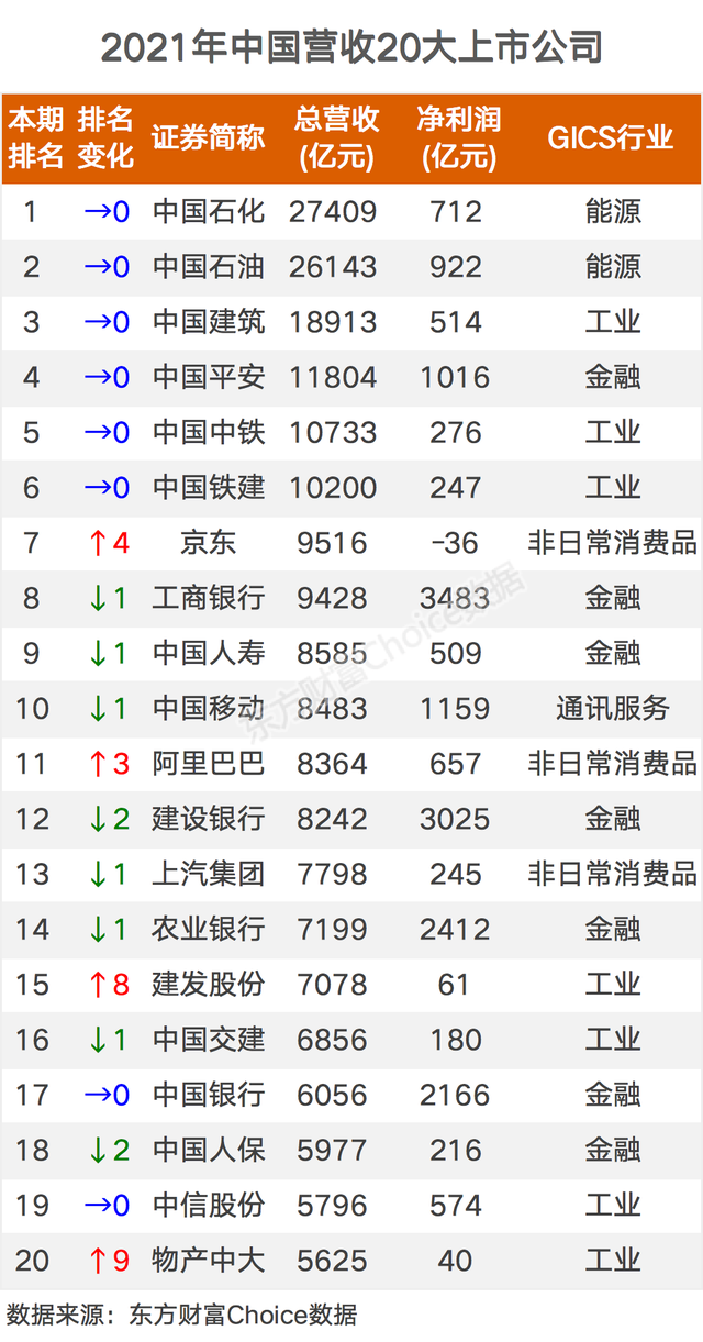 数据来源东方财富网