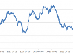 人民币汇率波动加剧，曾刚：适度贬值有利出口并降低美国加息影响