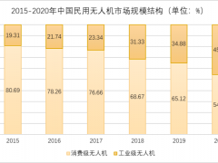 无人机还有机会吗？