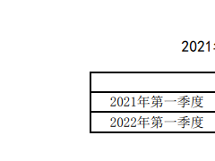 2022年开酒店的生意如何了