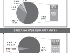 环球舆情调查中心最新民调发现：九成受访者认为中国东盟关系好