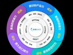 抢占成长型企业云服务高地，用友、浪潮与金蝶谁主沉浮？