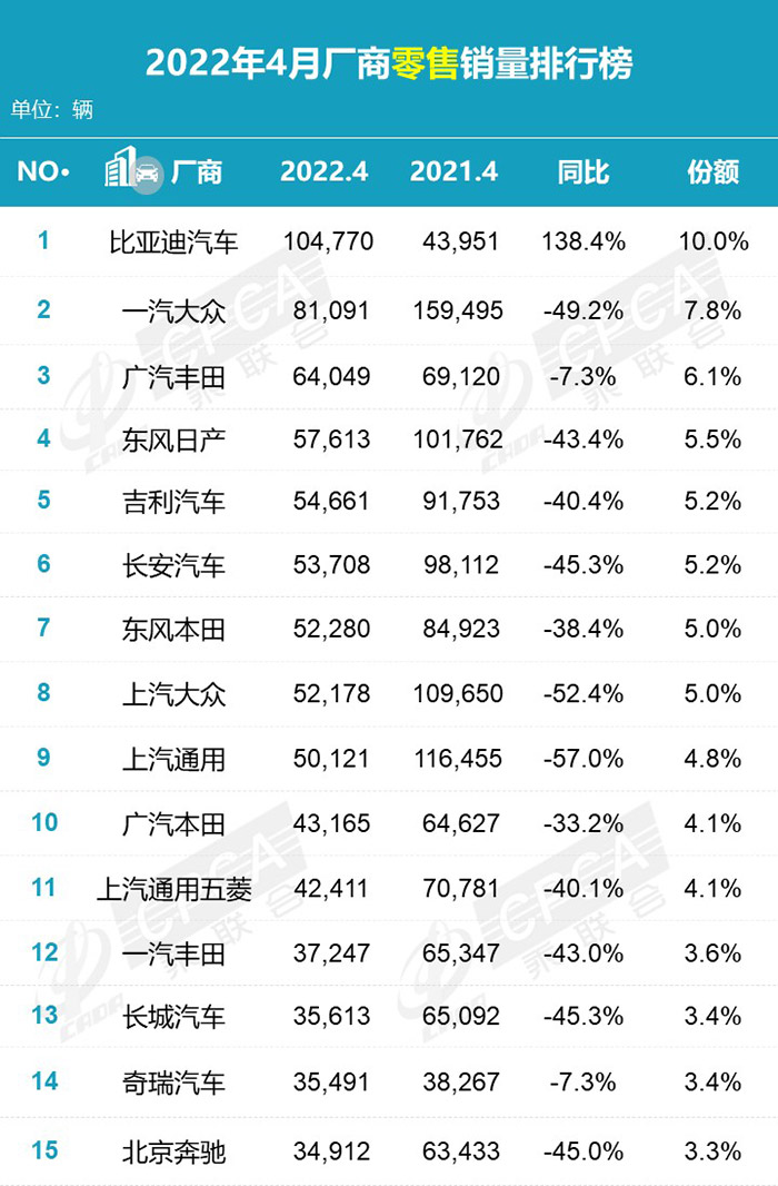 图片来源：乘联会。