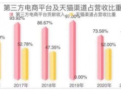 2年蒸发270亿，三只松鼠为何“跌麻了”？