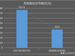 大学生创业，月入30万冷门推荐