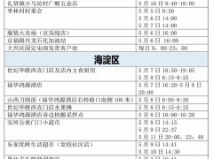 速自查！北京13日通报感染者居住地、风险点位一图速览
