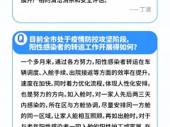 上海战疫一图读懂：疫情形势向好，各类方舱调整情况如何？