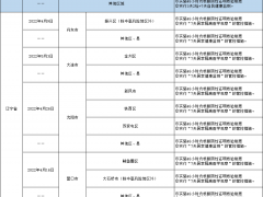 哈尔滨排查管控政策一览表（截至2022年5月14日9时）