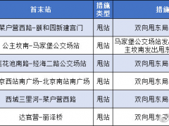 注意！途经丰台丽泽雅园管控区的这6条公交线路采取甩站措施