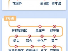 新增1站！北京地铁90余站封闭管理，涉18条线路，一图速览