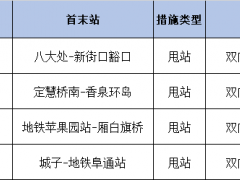 最新！北京今天公交、地铁最新运营调整措施