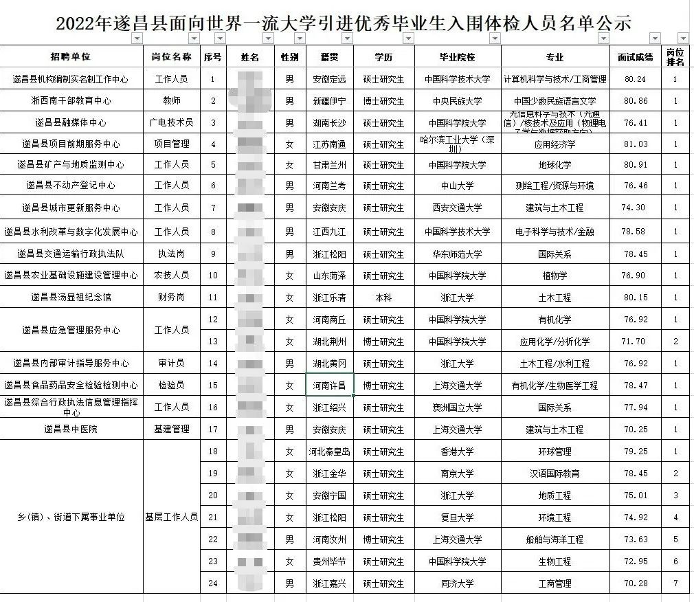 ▲来源：遂昌县人民政府官方网站截图