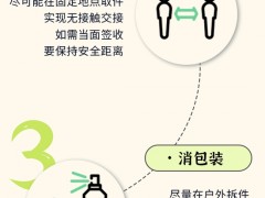 北京新增快递相关聚集性疫情！如何安全收快递？一图看懂