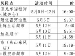 5月14日！北京房山区涉疫风险点位提示