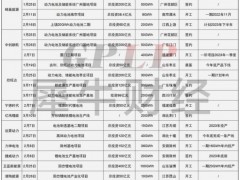 电池厂商为何疯狂疯狂扩张