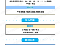 有调整！北京昌平区封控管控区一图汇总