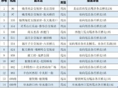 北京：途经丰台区岳各庄封控区的14条公交线路采取甩站措施