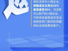 @小微企业个体户，这些纾困政策措施别错过