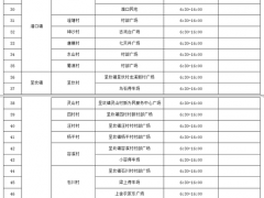徽州区新冠肺炎疫情防控应急指挥部关于开展区域新冠病毒核酸检测的通告