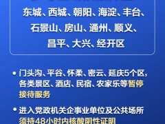 今日核酸检测提示，北京12区进行区域核酸筛查