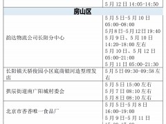 速自查！北京14日通报感染者居住地、风险点位一图速览