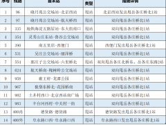 按照防疫工作要求 途经丰台区岳各庄封控区的14条公交线路采取甩站措施