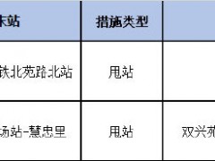 自5月16日首车起，途经北京朝阳区红军营南路36号院周边的2条公交线路采取甩站措施