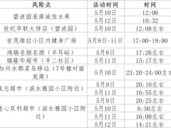 北京房山区发布涉疫风险点位提示 有时空交集请立即报告