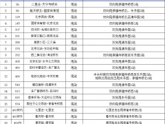 5月16日起 途经北京海淀两个社区20条公交线路采取甩站措施