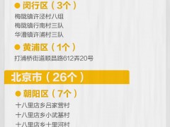 午夜更新！哈尔滨一地降级，全国现有高中风险区18+70个