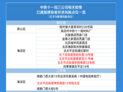 北京近期5起聚集性疫情已145人感染，新增岳各庄市场相关疫情，一图速览