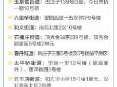 别靠近，小心弹窗！北京多区封控管控区一图汇总(5月16日更新)