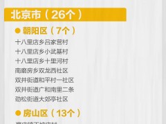 哈尔滨多地降级，全国现有高中风险区18+59个