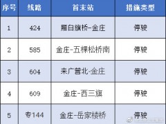 5月16日起，途经海淀区的5条公交线路采取临时调度措施