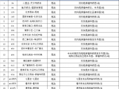 5月16日首车起 途经海淀区科汇社区、水清木华园小区周边的20条公交线路采取甩站措施