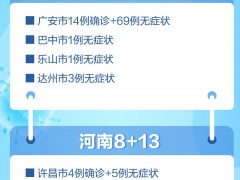 31省份实现4连降，上海降至3位数！昨日疫情地图来了