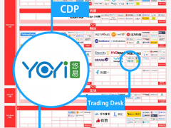 悠易互通入驻《2022中国 MarTech 行业生态图》CDP等三大板块