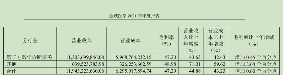 A股“核酸检测股”盘点:近半上市公司营收破百亿